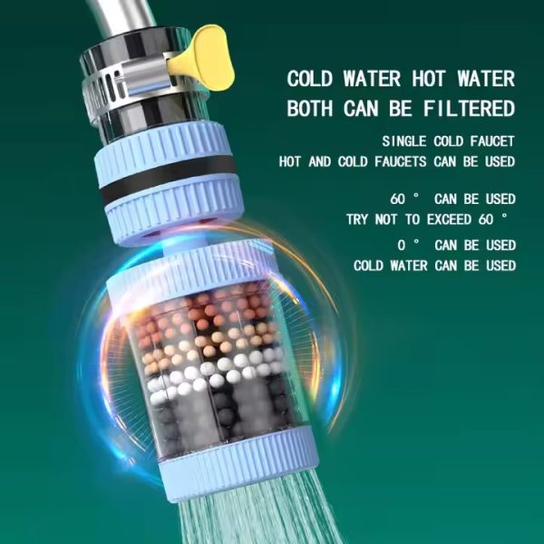 360° Rotation Kitchen Faucet Water Filter – 6 Layer Carbon Filtration Tap Purifier, Removable & Washable Splash-Proof Water Saver for Sink & Bathroom Use